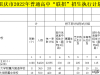 2022年重庆中考联招人数计划出炉！新增2所待批学校！