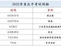 2022年重庆中考查分&录取线公布时间已出！