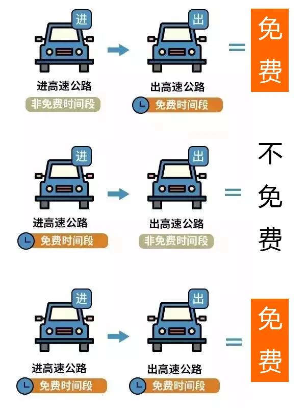 注意！国庆中秋重庆高速免费通行有变化！